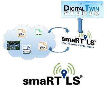 smaRTLS - Real-Time Location Systems (RTLS)