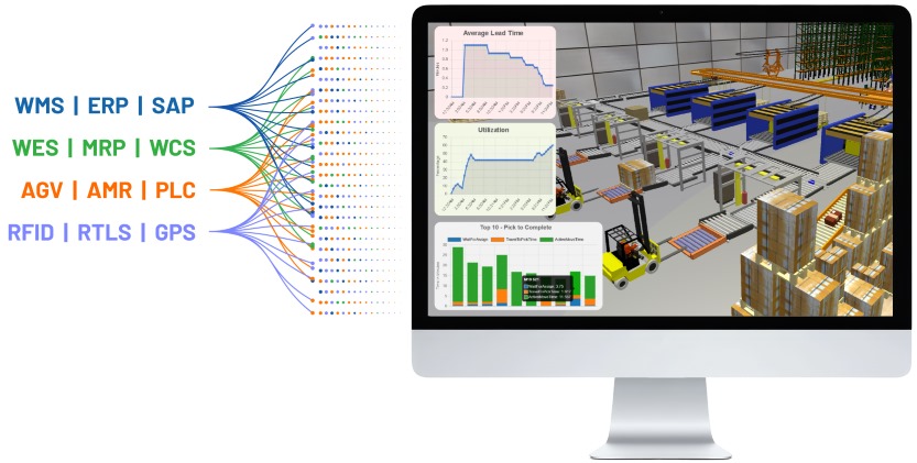 Digital Twin Studio Data Connectivity