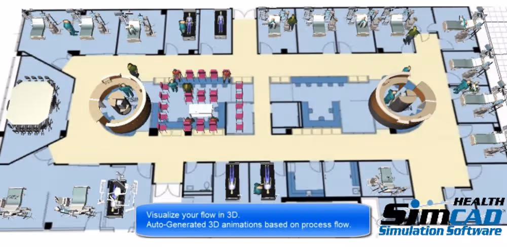 healthcare flow simulation