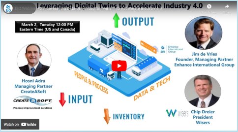 Leveraging Data-Driven Digital Twins™ to Accelerate Industry 4.0