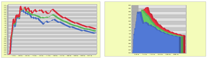 monte carlo simulation - dynamic simulation software