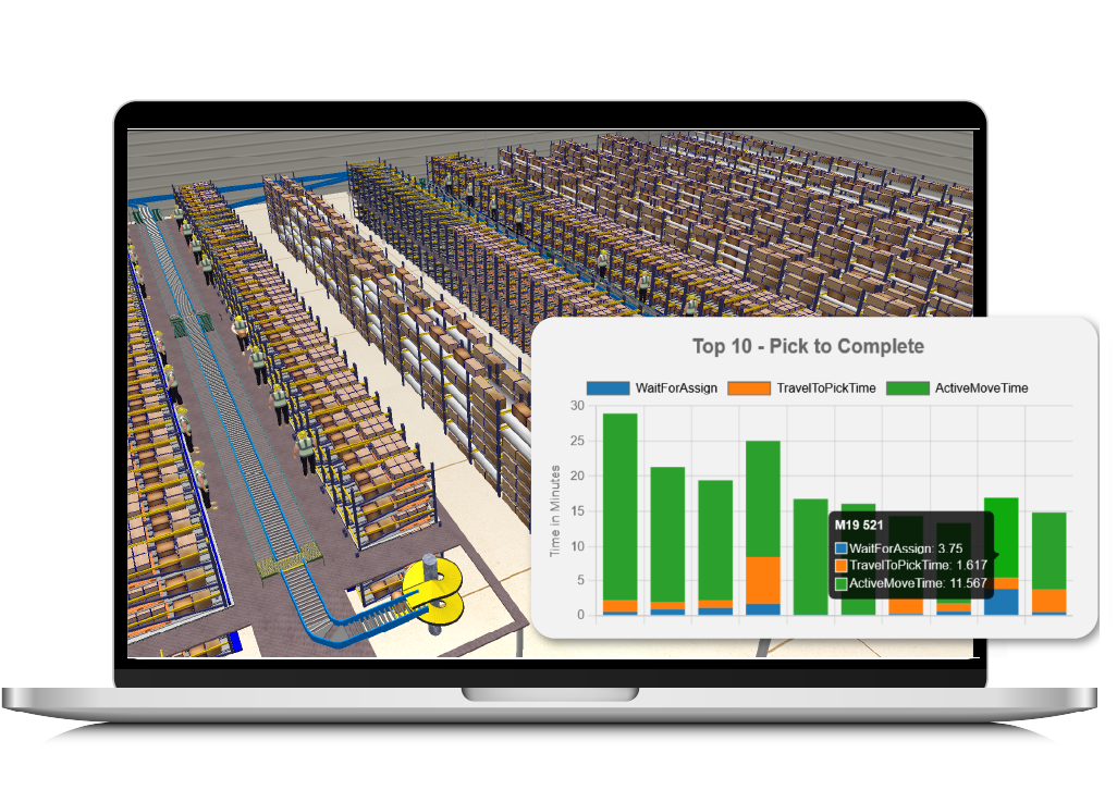 warehouse digital twin & simulation