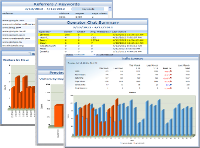 Visitor Tracking and Analysis
